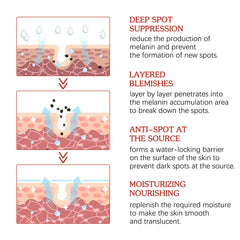 EELHOE Color Repair Cream Replenishes, Moisturizes, And Lightens Freckles, Black Spots, Blemishes, Melasma, And Melanin Skin Cream